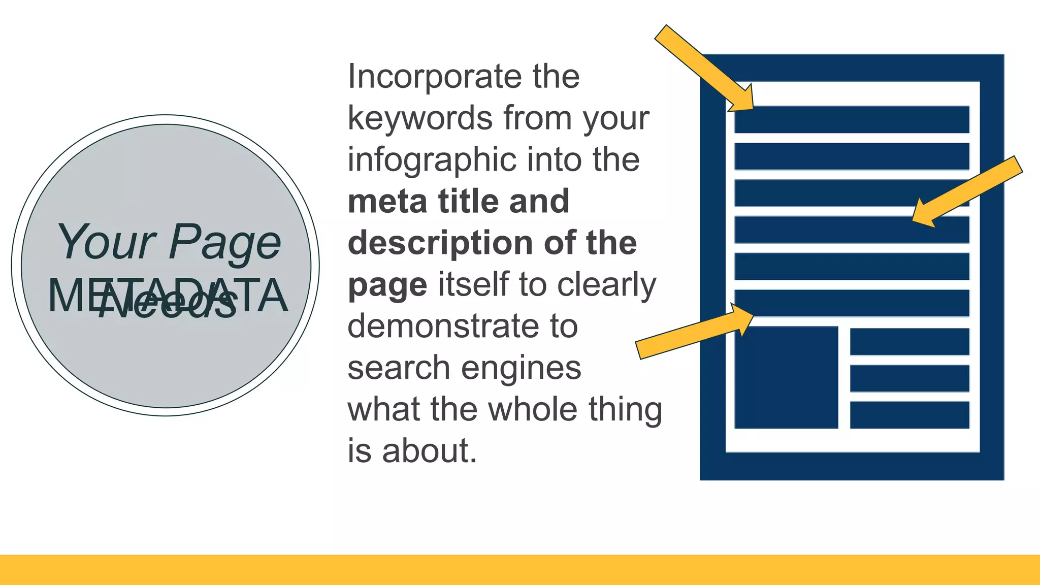METADATA
Your Page
Needs
Incorporate the
keywords from your
infographic into the
meta title and
description of the
page itself to clearly
demonstrate to
search engines
what the whole thing
is about.
 