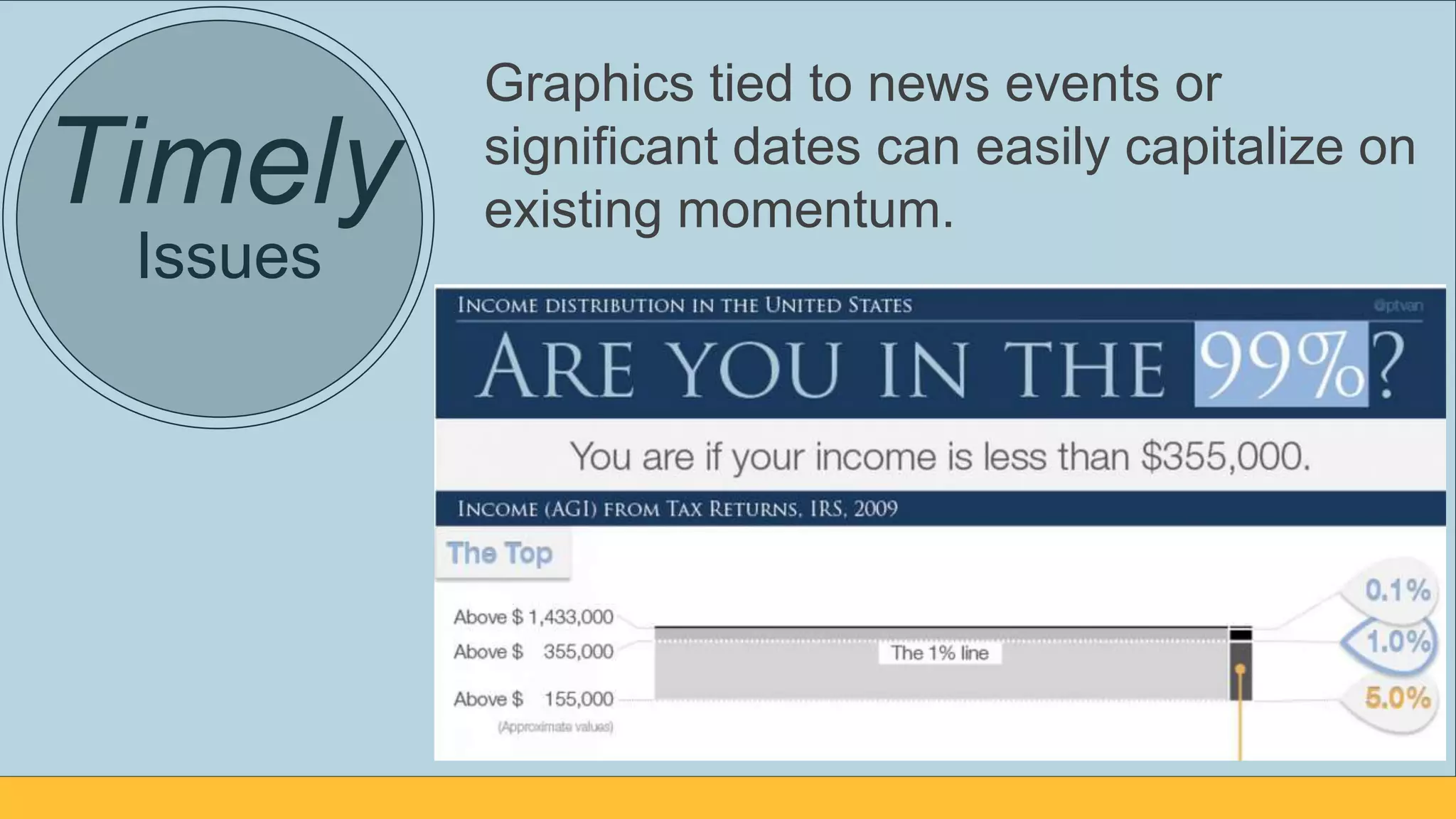 Timely
Graphics tied to news events or
significant dates can easily capitalize on
existing momentum.
Issues
 