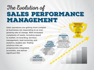 The Evolution of Sales Performance Management [presentation]