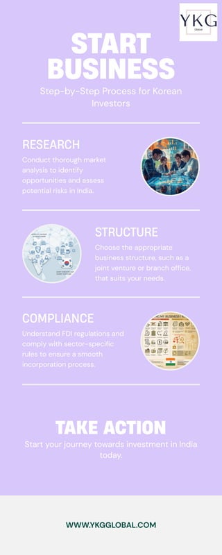 Invest In Step-by-Step Process to Start a Business in India for Korean Investors ...