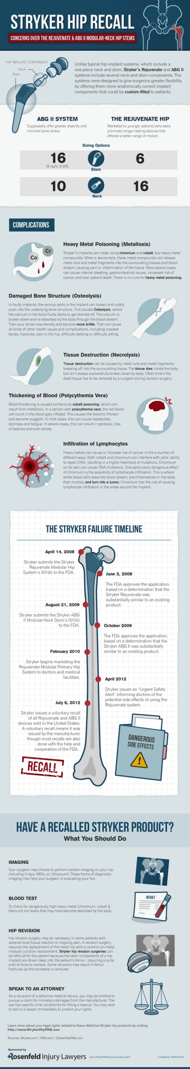 Stryker Hip Recall An Infographic By Hip Defect Attorneys