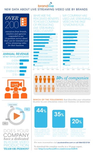 Live Streaming Video Use By Brands [INFOGRAPHIC]