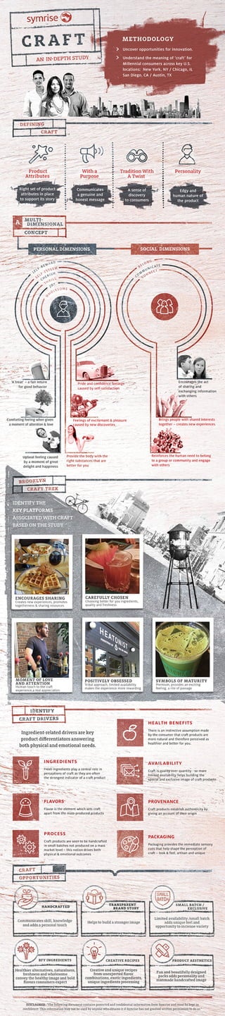 Infographic: Defining Craft Branding in Food and Beverage