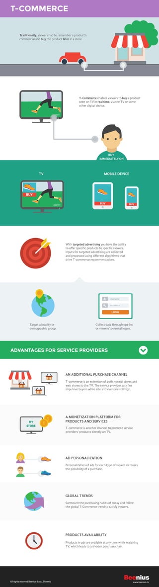 Infographic T-commerce