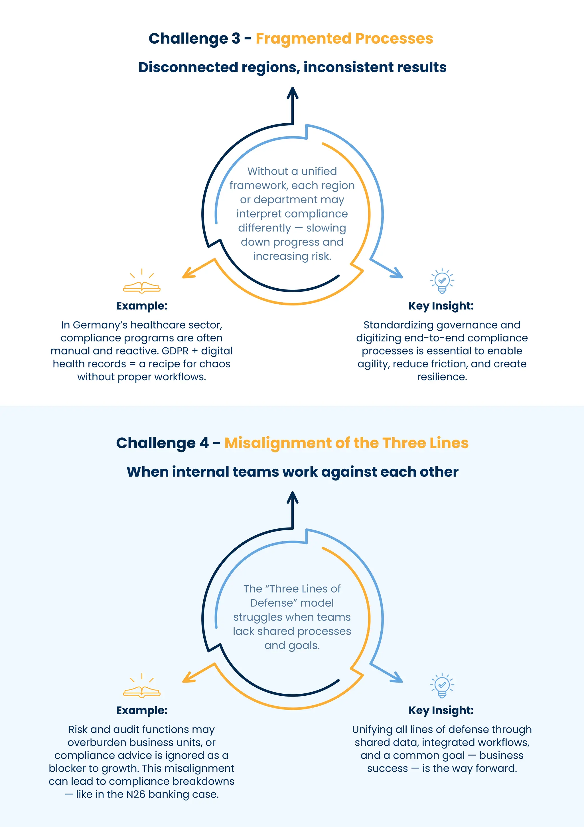 Tackling Daily Compliance Execution Challenges | PDF