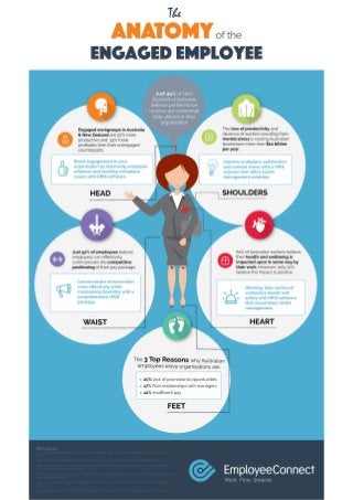 [INFOGRAPHIC] The Anatomy of the Engaged Employee