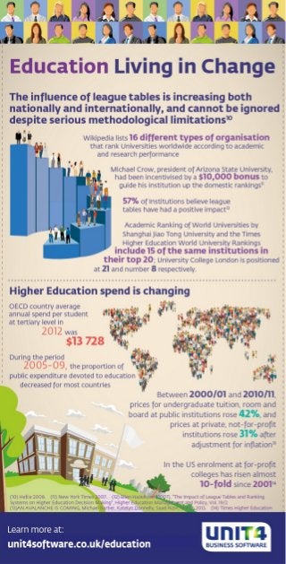 INFOGRAPHIC: Influence Of Education League Tables