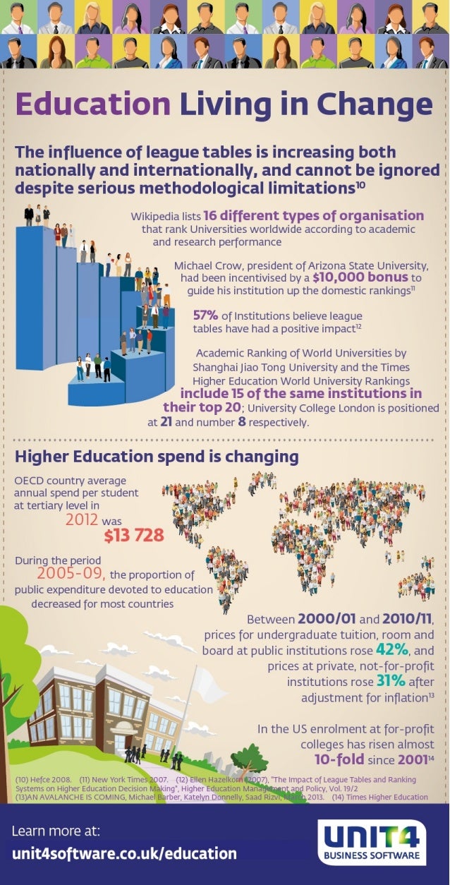 INFOGRAPHIC Influence Of Education League Tables