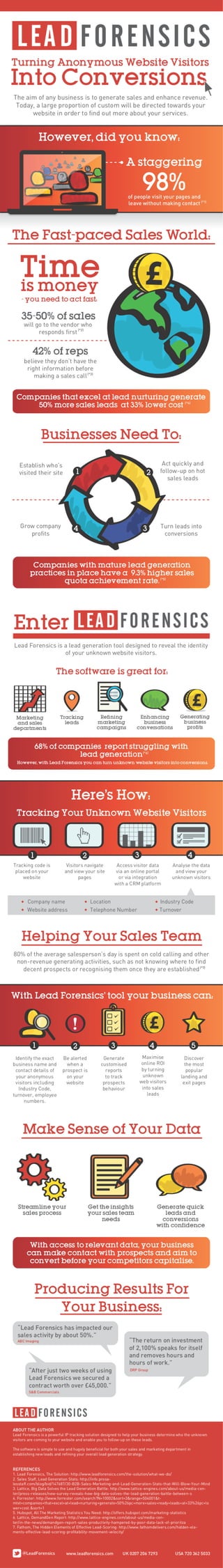 Infographic   turning anonymous website visitors into conversions