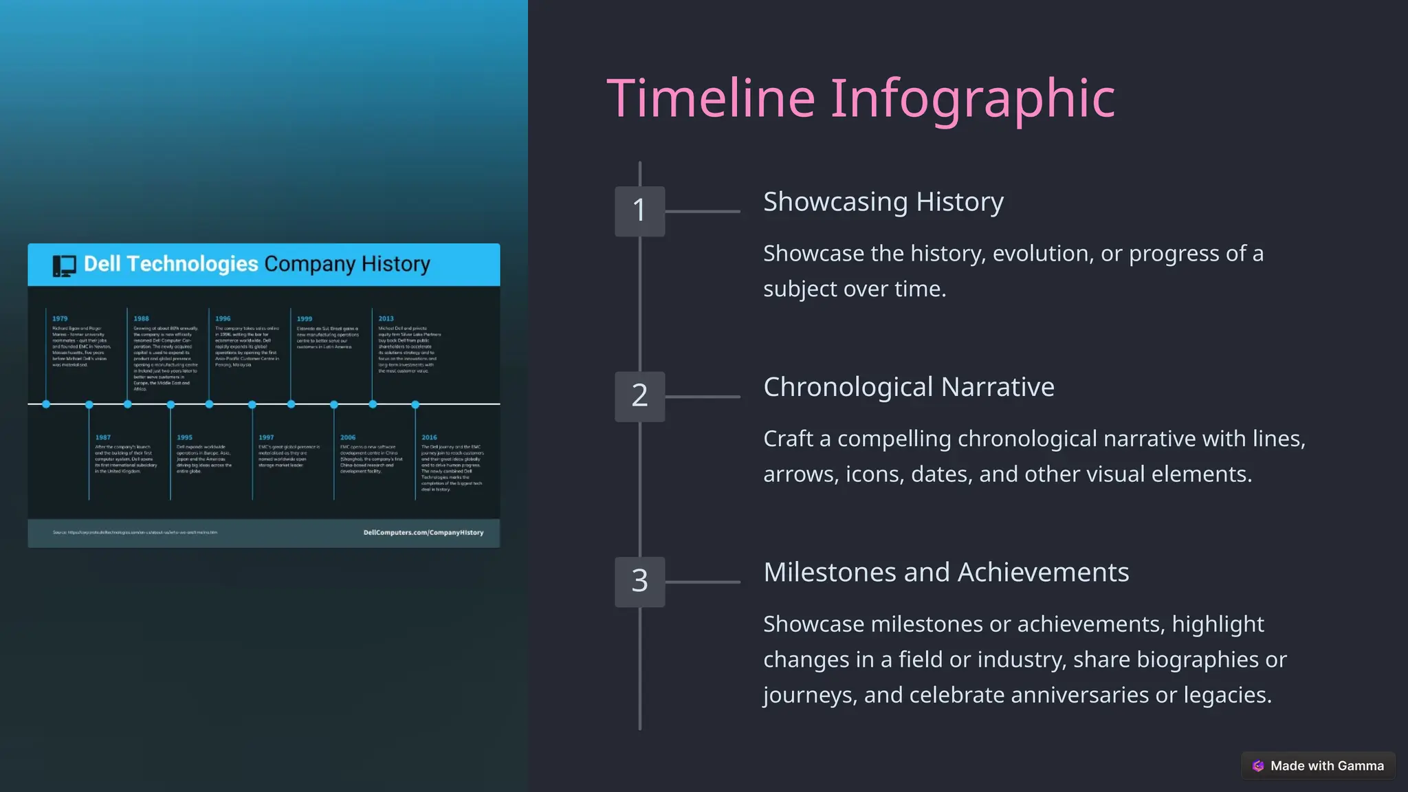 Timeline Infographic
1 Showcasing History
Showcase the history, evolution, or progress of a
subject over time.
2 Chronological Narrative
Craft a compelling chronological narrative with lines,
arrows, icons, dates, and other visual elements.
3 Milestones and Achievements
Showcase milestones or achievements, highlight
changes in a field or industry, share biographies or
journeys, and celebrate anniversaries or legacies.
 