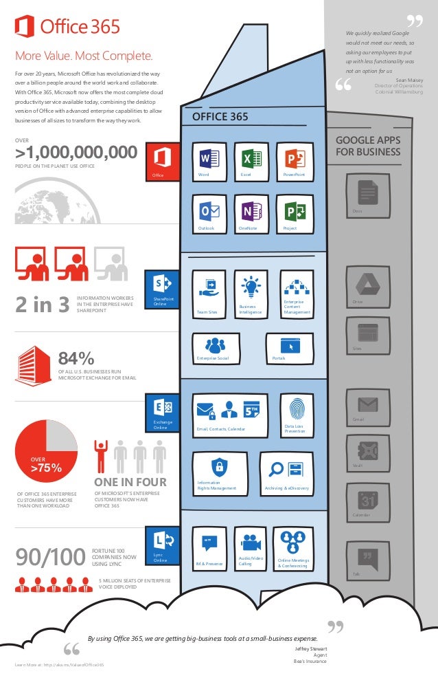 value of microsoft office 365 poster