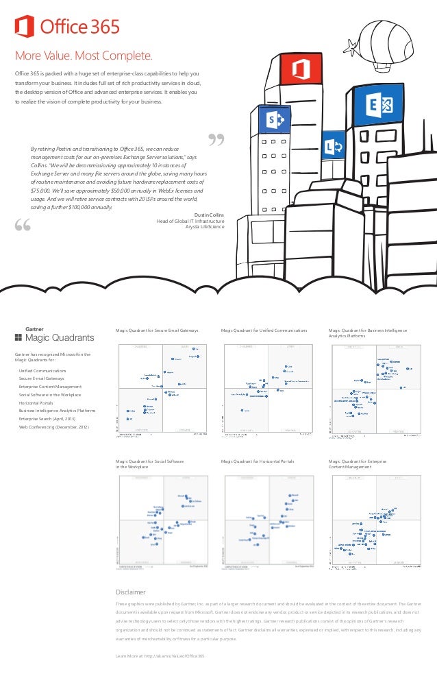 value of microsoft office 365 poster microsoft office poster