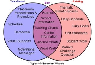 Classroom Visuals Venn-Diagram