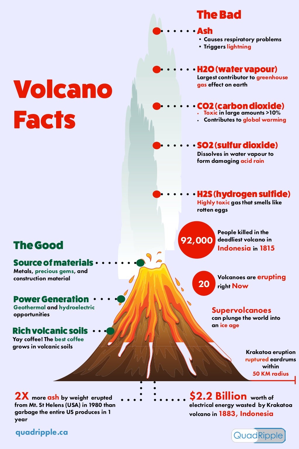 Infographic volcano
