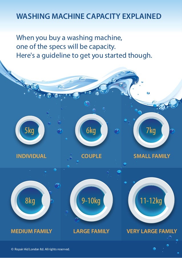 Infographic washing machine capacity