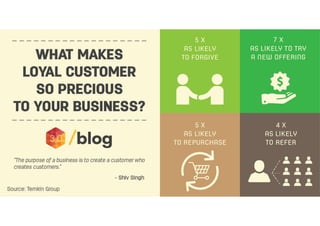 What makes loyal customer so precious to your business?