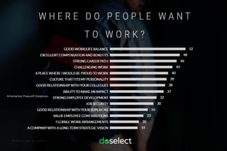 [Infographic] Where do people want to work