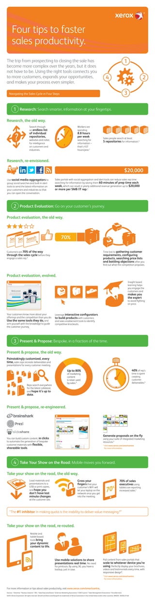 Infographic:Tips to faster sales productivity