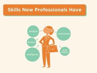 Skills New Professionals Have
intelligence
commitment
ambition
passion
tech
smarts
 