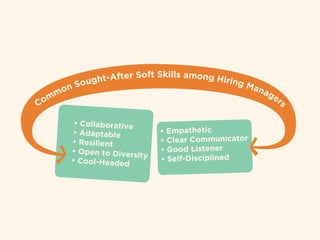 • Collaborative
• Adaptable
• Resilient
• Open to Diversity
• Cool-Headed
• Empathetic
• Clear Communicator
• Good Listener
• Self-Disciplined
 