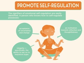 an inclination
towards reﬂection and
thoughtfulness
acceptance
of uncertainty
and change
integrity —
speciﬁcally, the
ability to say no to
impulsive urges
PROMOTE SELF-REGULATION
The signiﬁers of emotional self-regulation are easily
identiﬁed. A person who knows how to self-regulate
possesses:
 