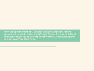 Hay Group surveyed 450 business leaders and 450 recent
graduates based in India, the US, and China. A massive 76% of
managers reported that entry-level workers and recent grads
are not ready for their jobs.
 