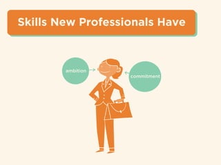 Skills New Professionals Have
commitment
ambition
 