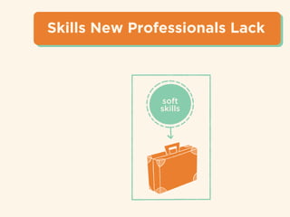 Skills New Professionals Lack
intelligence
commitment
ambition
passion
tech
smarts
soft
skills
 