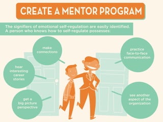 CREATE A MENTOR PROGRAM
practice
face-to-face
communication
make
connections
hear
interesting
career
stories
see another
a...
