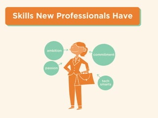 Skills New Professionals Have
commitment
ambition
passion
tech
smarts
 