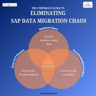 Eliminating SAP Data Migration Chaos: A Corporate Guide for Business ...