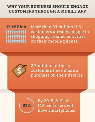 Why businesses should engage with mobile