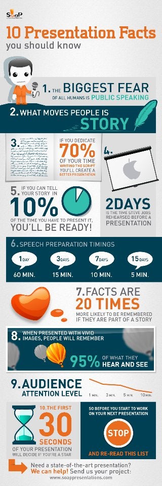 10 Presentation Facts You Should Know