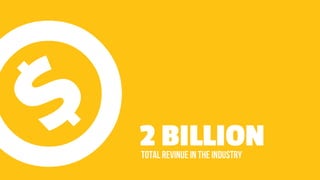 Screen Printing Industry Stats