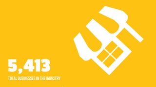 Screen Printing Industry Stats