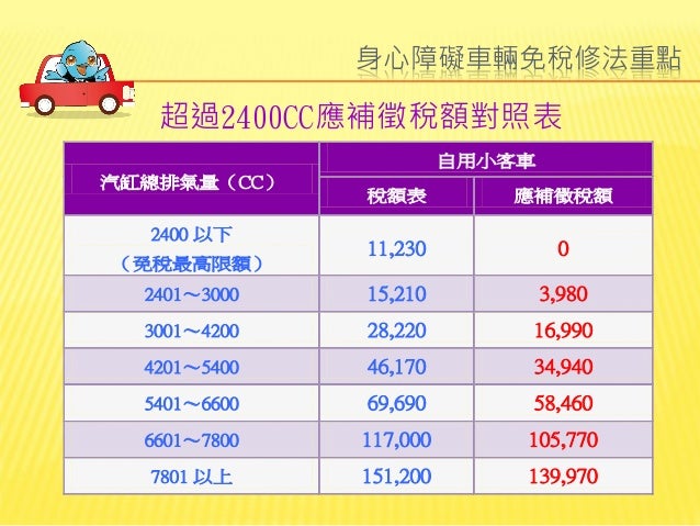 申請身心障礙牌照稅減免 Irual