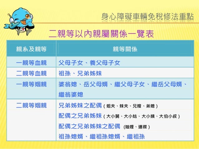 使用牌照稅身心障礙車輛免稅新規104年上路