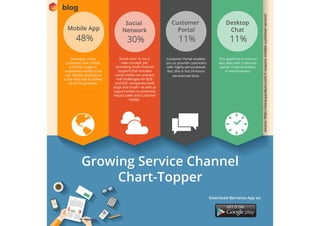 Growing Service Channel Chart-Topper