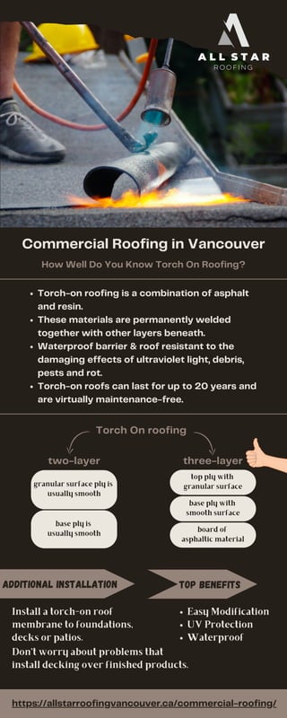 Torch-on roofing is a combination of asphalt
and resin.
These materials are permanently welded
together with other layers beneath.
Waterproof barrier & roof resistant to the
damaging effects of ultraviolet light, debris,
pests and rot.
Torch-on roofs can last for up to 20 years and
are virtually maintenance-free.
base ply is
usually smooth
three-layer
granular surface ply is
usually smooth
base ply with
smooth surface
top ply with
granular surface
board of
asphaltic material
Additional Installation
Commercial Roofing in Vancouver
https://allstarroofingvancouver.ca/commercial-roofing/
How Well Do You Know Torch On Roofing?
Torch On roofing
two-layer
Easy Modification
UV Protection
Waterproof
Install a torch-on roof
membrane to foundations,
decks or patios.
Top benefits
Don't worry about problems that
install decking over finished products.
 
