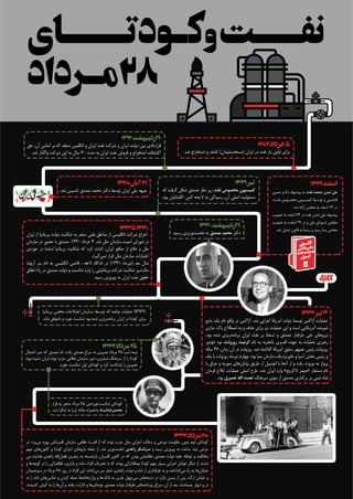 1953 Iranian coup d'état Infographic