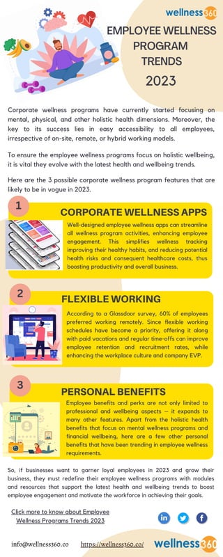 Employee benefits and perks are not only limited to
professional and wellbeing aspects – it expands to
many other features. Apart from the holistic health
benefits that focus on mental wellness programs and
financial wellbeing, here are a few other personal
benefits that have been trending in employee wellness
requirements.
2023
EMPLOYEE WELLNESS
PROGRAM
TRENDS
Corporate wellness programs have currently started focusing on
mental, physical, and other holistic health dimensions. Moreover, the
key to its success lies in easy accessibility to all employees,
irrespective of on-site, remote, or hybrid working models.
CORPORATE WELLNESS APPS
Well-designed employee wellness apps can streamline
all wellness program activities, enhancing employee
engagement. This simplifies wellness tracking
improving their healthy habits, and reducing potential
health risks and consequent healthcare costs, thus
boosting productivity and overall business.
FLEXIBLE WORKING
According to a Glassdoor survey, 60% of employees
preferred working remotely. Since flexible working
schedules have become a priority, offering it along
with paid vacations and regular time-offs can improve
employee retention and recruitment rates, while
enhancing the workplace culture and company EVP.
PERSONAL BENEFITS
https://wellness360.co/
To ensure the employee wellness programs focus on holistic wellbeing,
it is vital they evolve with the latest health and wellbeing trends.
Here are the 3 possible corporate wellness program features that are
likely to be in vogue in 2023.
1
2
3
So, if businesses want to garner loyal employees in 2023 and grow their
business, they must redefine their employee wellness programs with modules
and resources that support the latest health and wellbeing trends to boost
employee engagement and motivate the workforce in achieving their goals.
Click more to know about Employee
Wellness Programs Trends 2023
info@wellness360.co
 