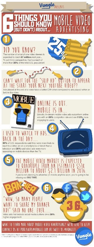 6 Things You Don't (But Should!) Know about Mobile Video Advertising, by Vungle