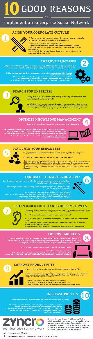 Infographic 10 reasons to implement an enterprise social network
