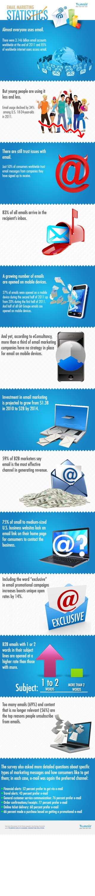 Email Marketing By The Numbers