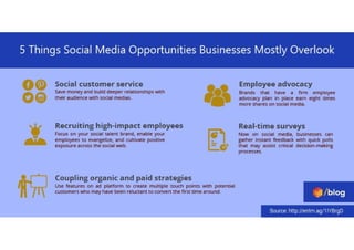 5 Things Social Media Opportunities Business Mostly Overlook