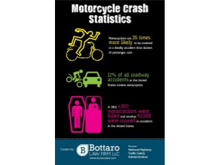 Motorcycle Crash Statistics