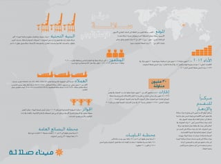 Port of Salalah Infographic - Arabic
