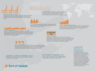 Port of Salalah Infographic - English