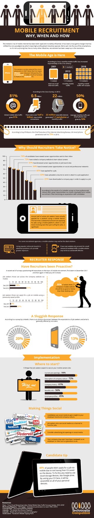 Infographic - Mobile Recruitment