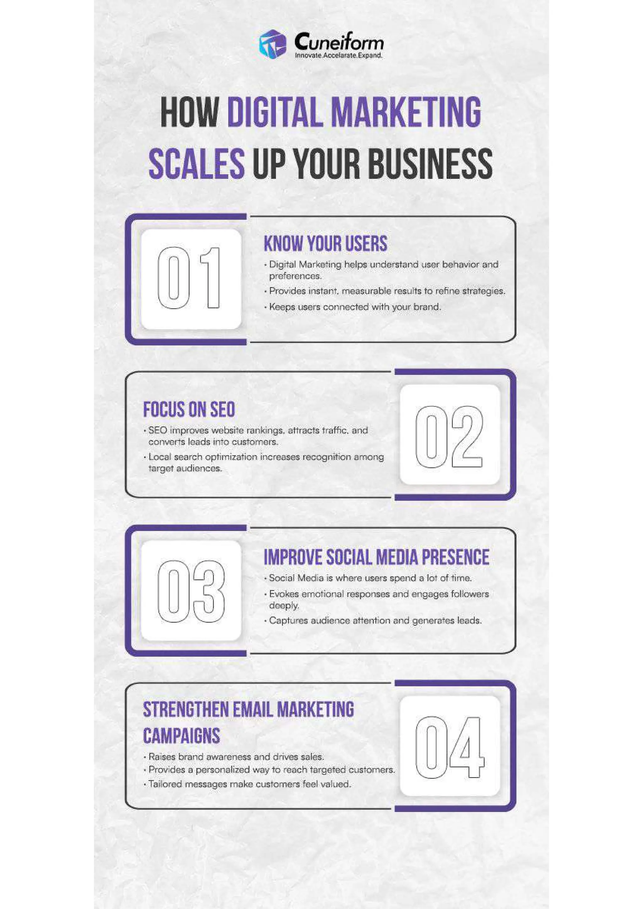 How Digital Marketing Scales Up Your Business: A Simple Guide
